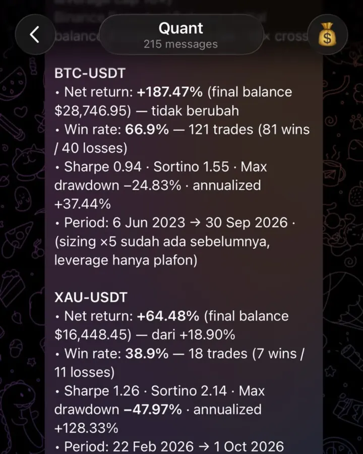 Example hourly trading-system report on Telegram